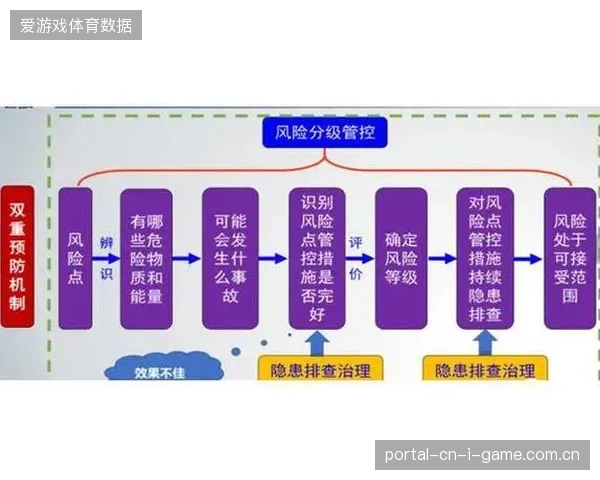 超过四成赞助权益滞留于纸面协议，核心运营指标如何规避空心化风险并实现闭环？